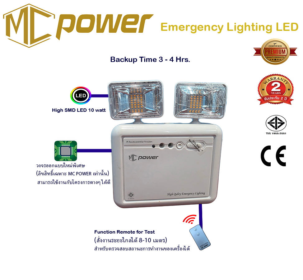 รุ่นไฟฉุกเฉินผนัง